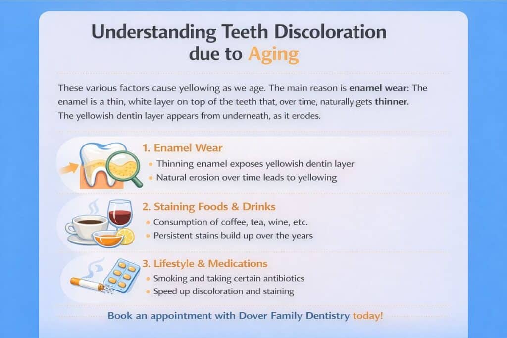 Understanding Teeth Discoloration due to Aging