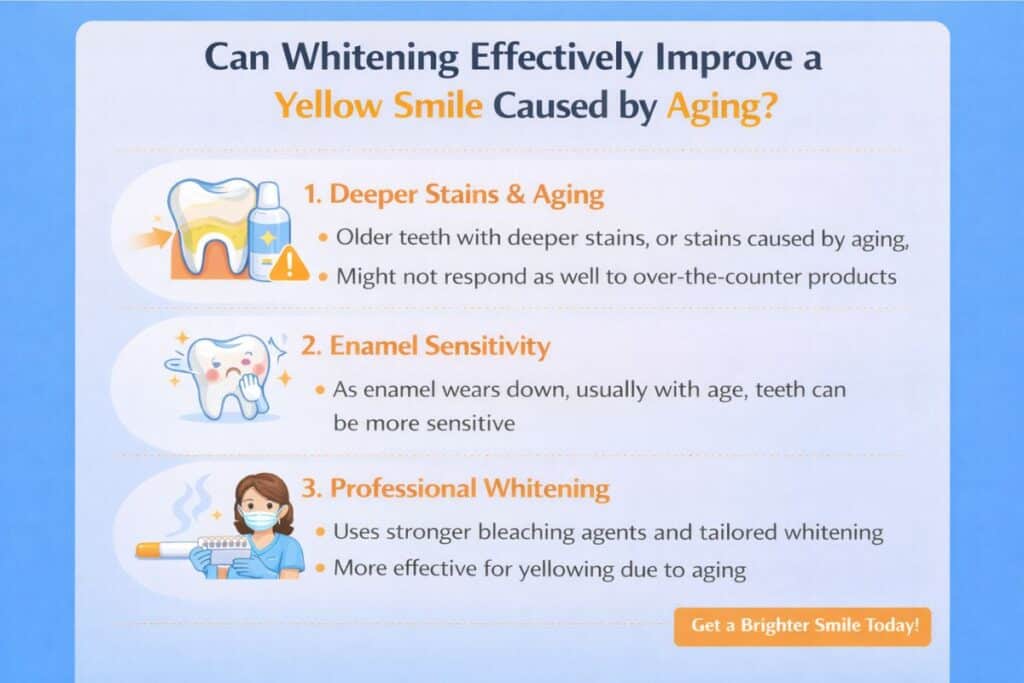 Do Teeth Whitening Effective for Aging
